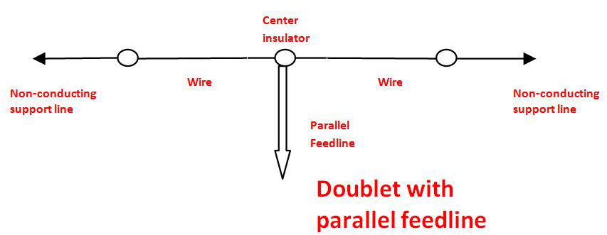 Doublet amateur radio antenna
